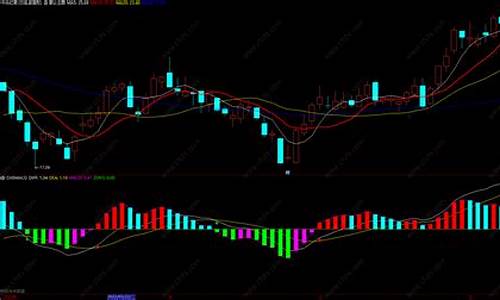 dxbmacd 源码